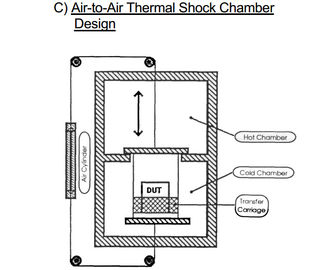 125L 2-zone Basket Type Thermal Shock Chamber With LCD Controller Bock Compressor