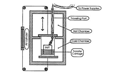 125L 2-zone Basket Type Thermal Shock Chamber With LCD Controller Bock Compressor